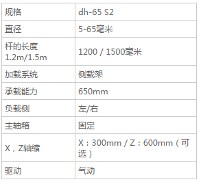 DH65 - 送料機(jī)